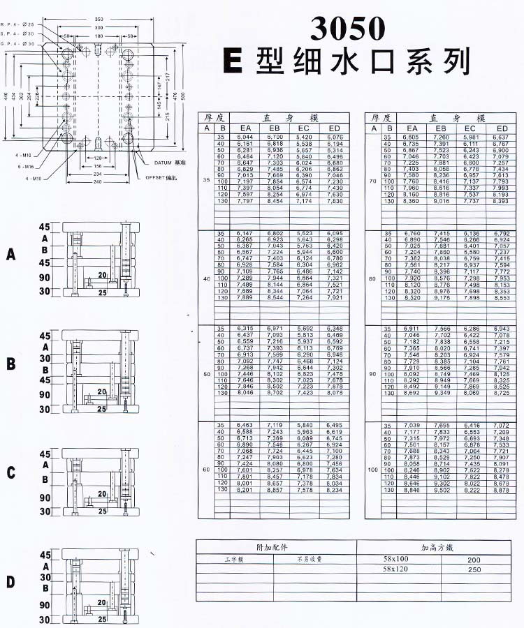 3050E型细水口系列