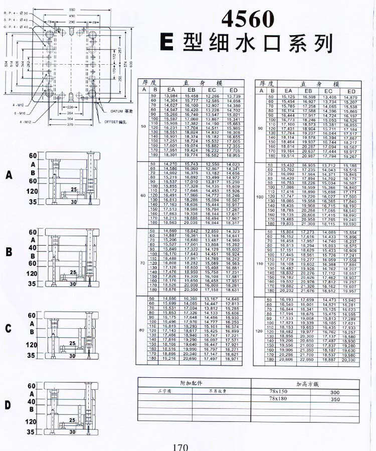 4560E型细水口系列