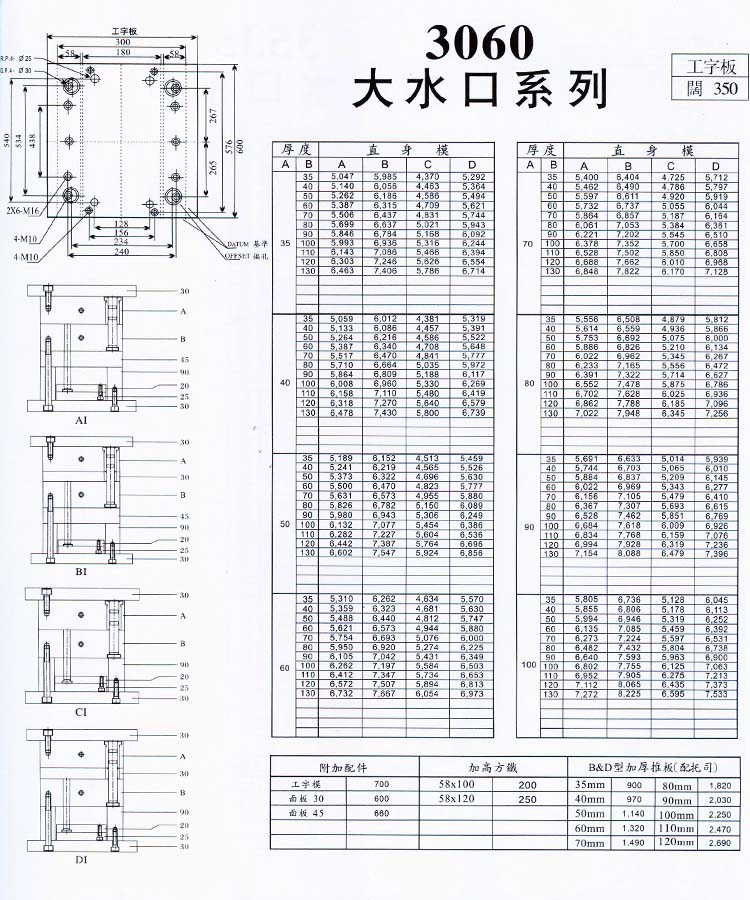 3060大水口系列