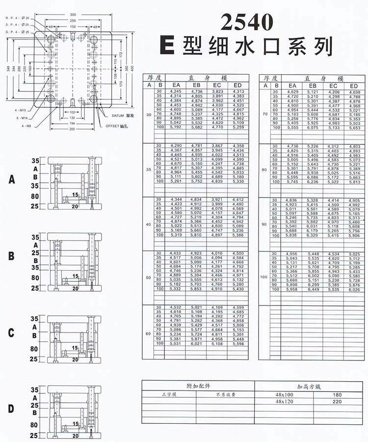 2540E型细水口系列