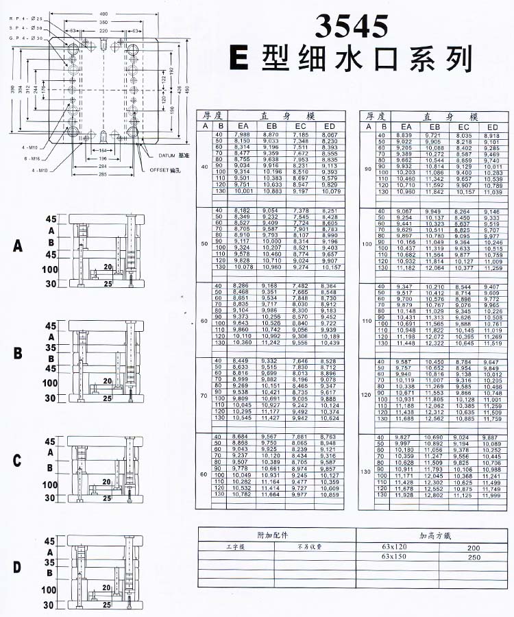 3545E型细水口系列