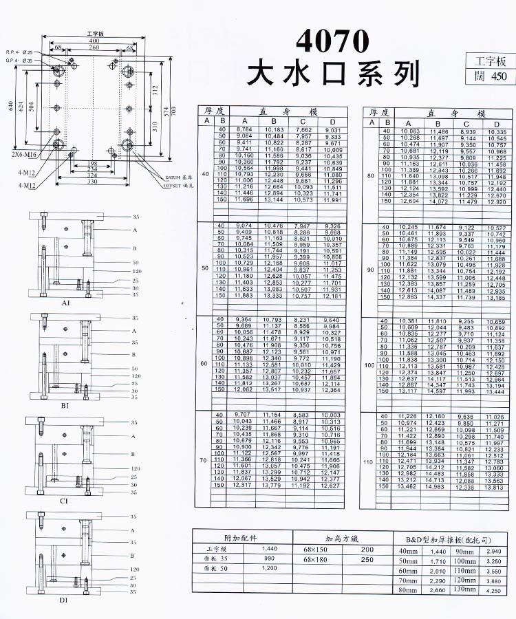 4070大水口系列