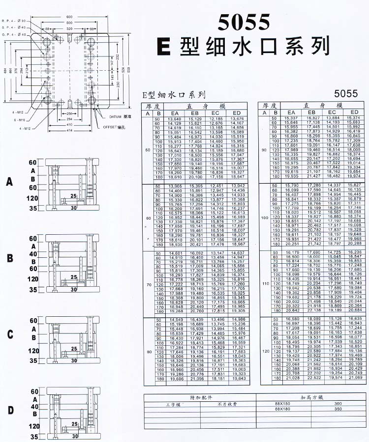 5055E型细水口系列