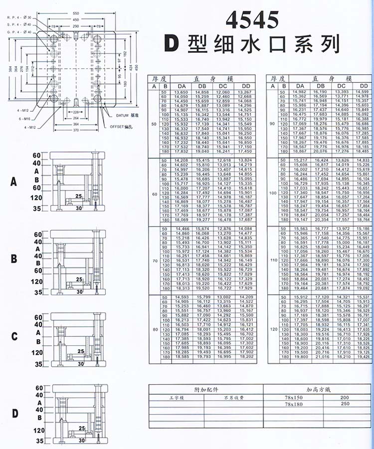 4545D型细水口系列