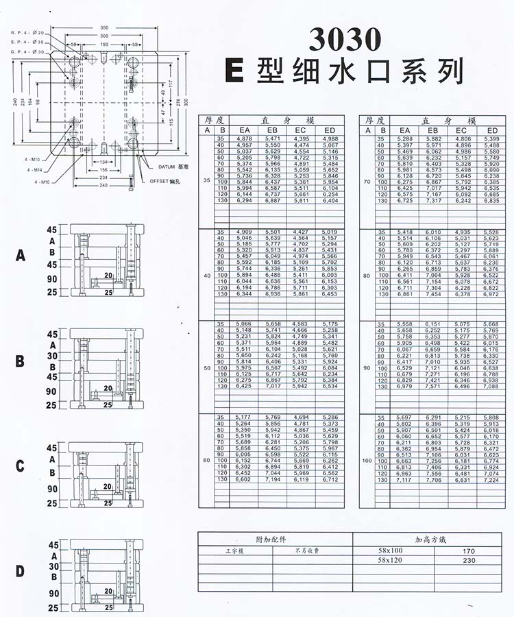 3030E型细水口系列