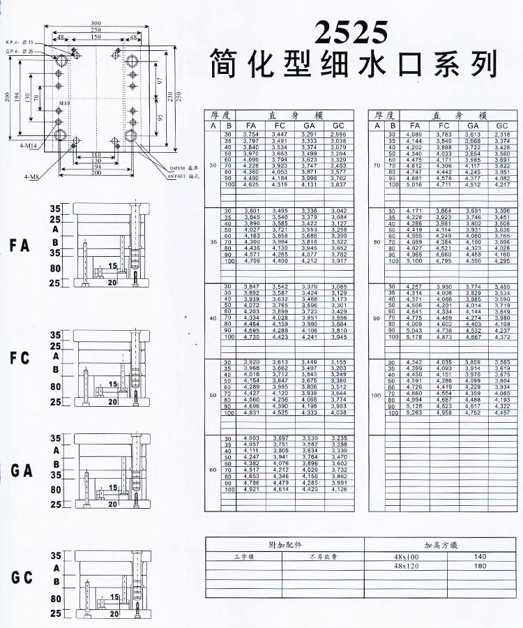 2525简化型细水口系列