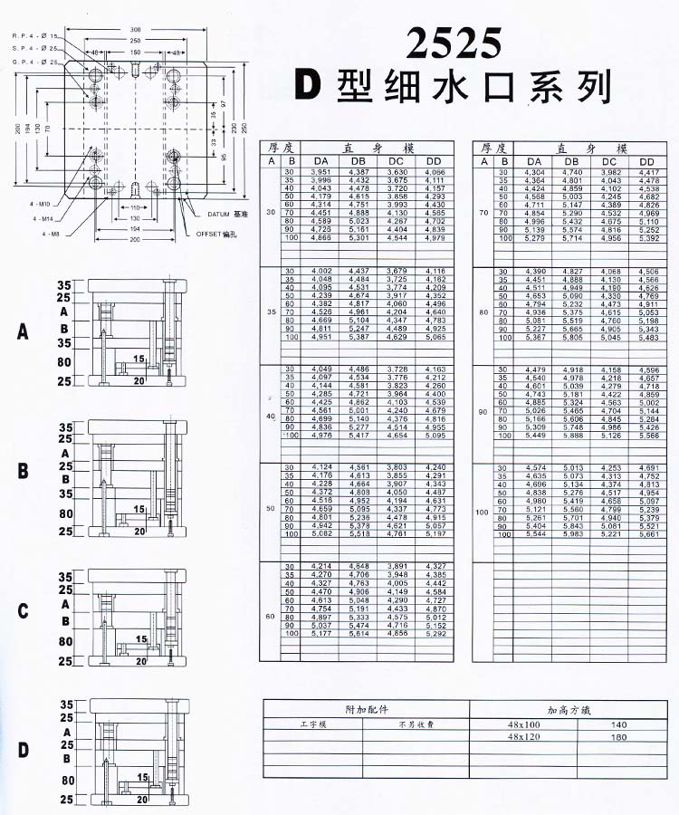 2525D型细水口系列