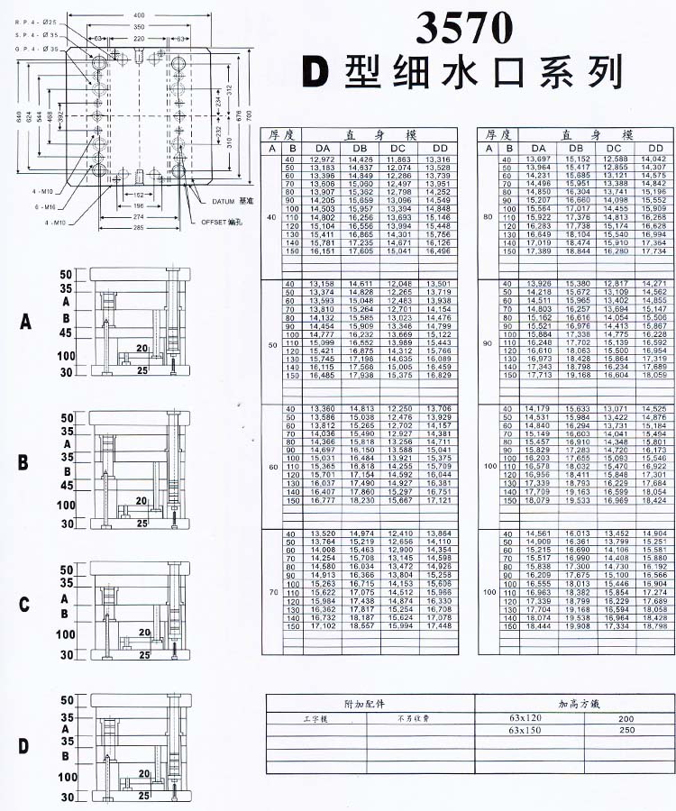 3570D型细水口系列