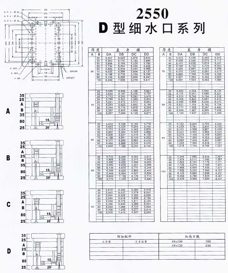 2550D型细水口系列