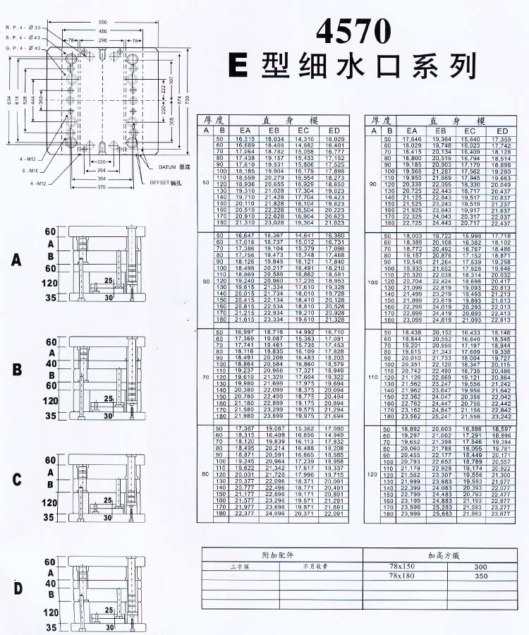 4570E型细水口系列