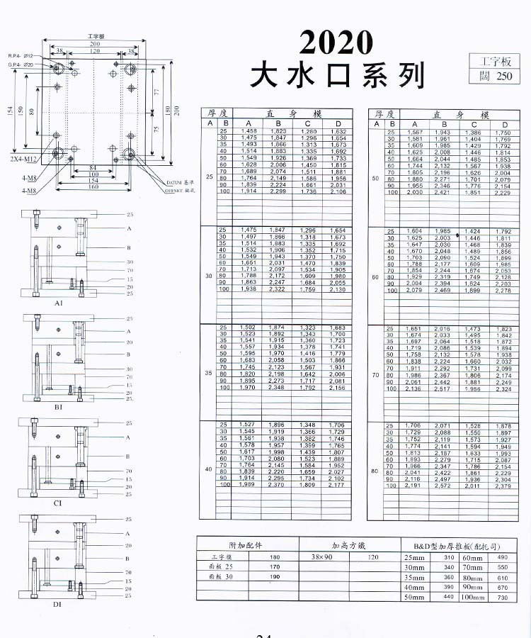 2020大水口系列