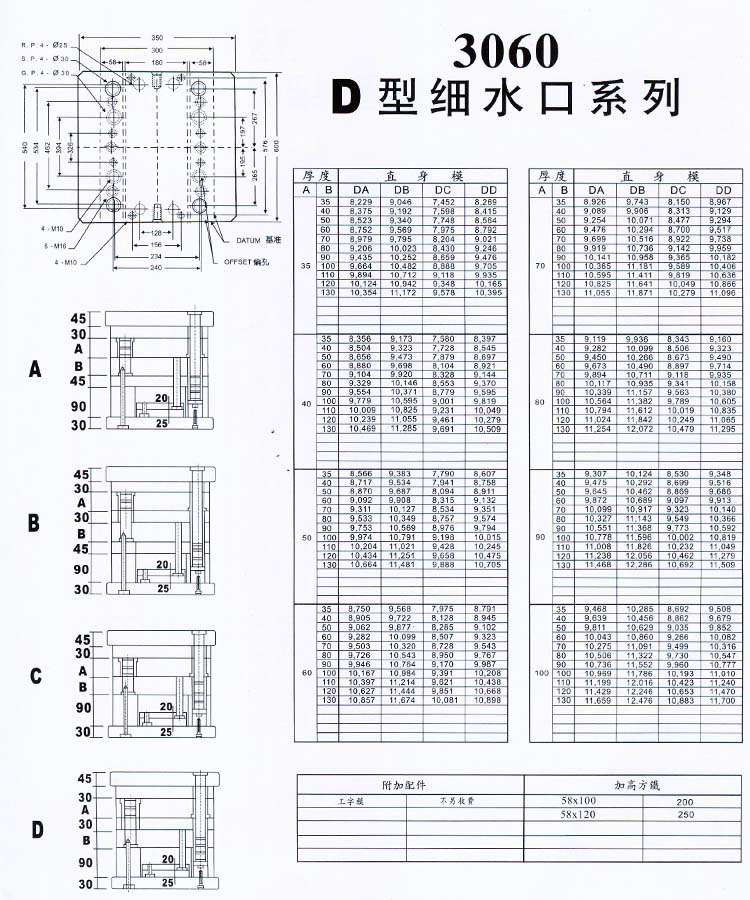 3060D型细水口系列