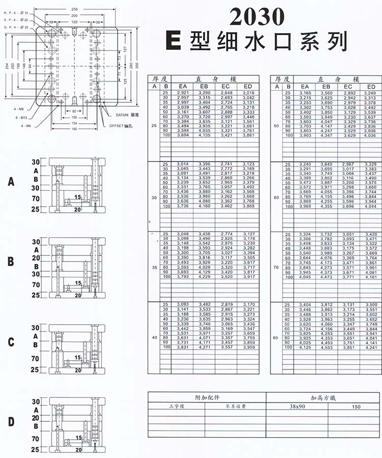 2030E型细水口系列1