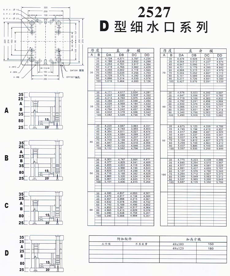 2527D型细水口系列