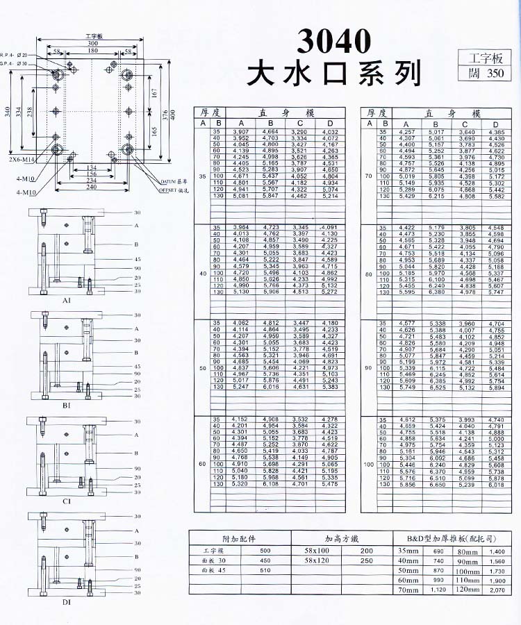 3040大水口系列