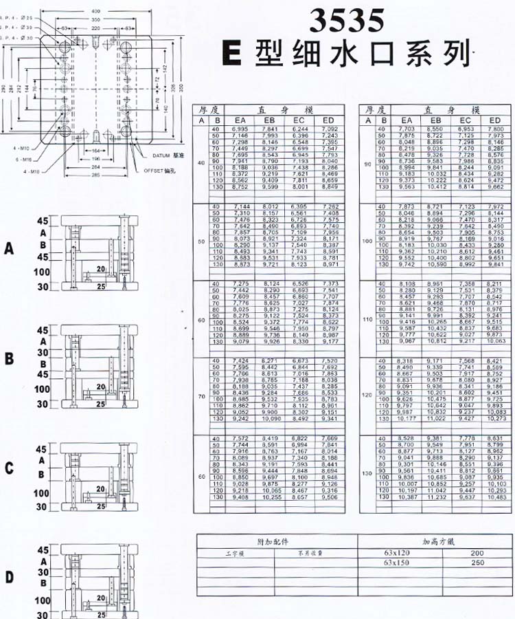 3535E型细水口系列