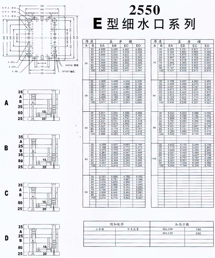 2550E型细水口系列