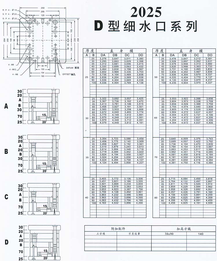 2025D型细水口系列