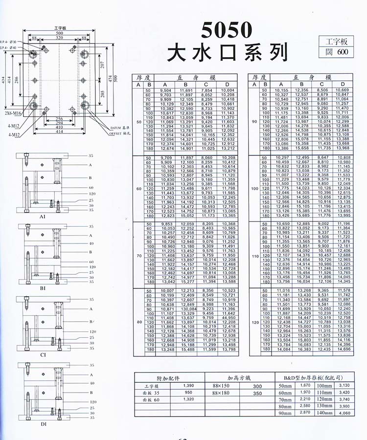 5050大水口系列