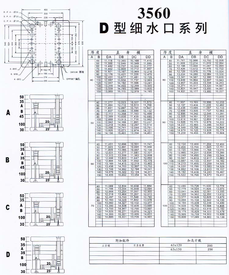 3560D型细水口系列