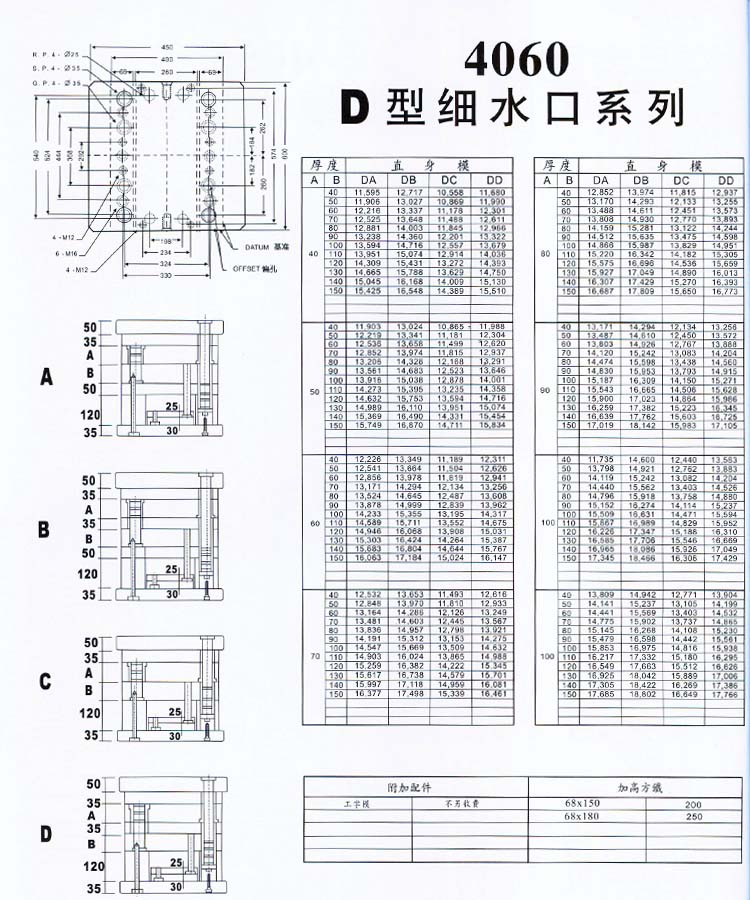 4060D型细水口系列