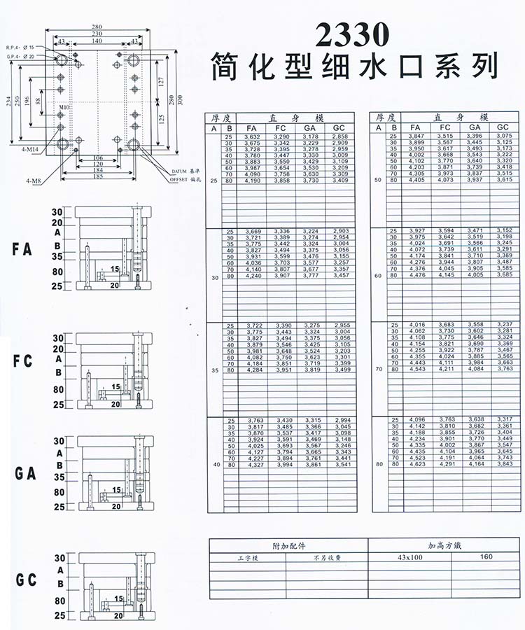 2330简化型细水口系列