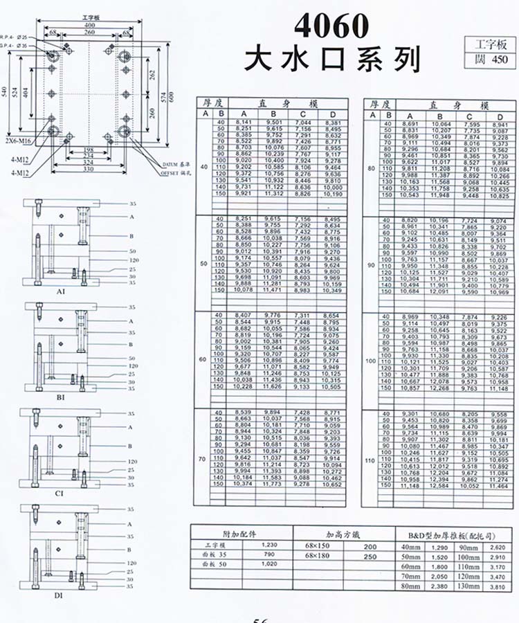 4060大水口系列