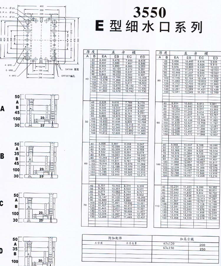 3550E型细水口系列