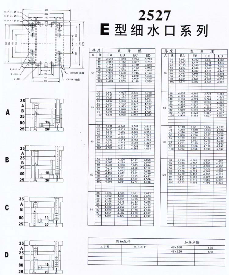 2527E型细水口系列