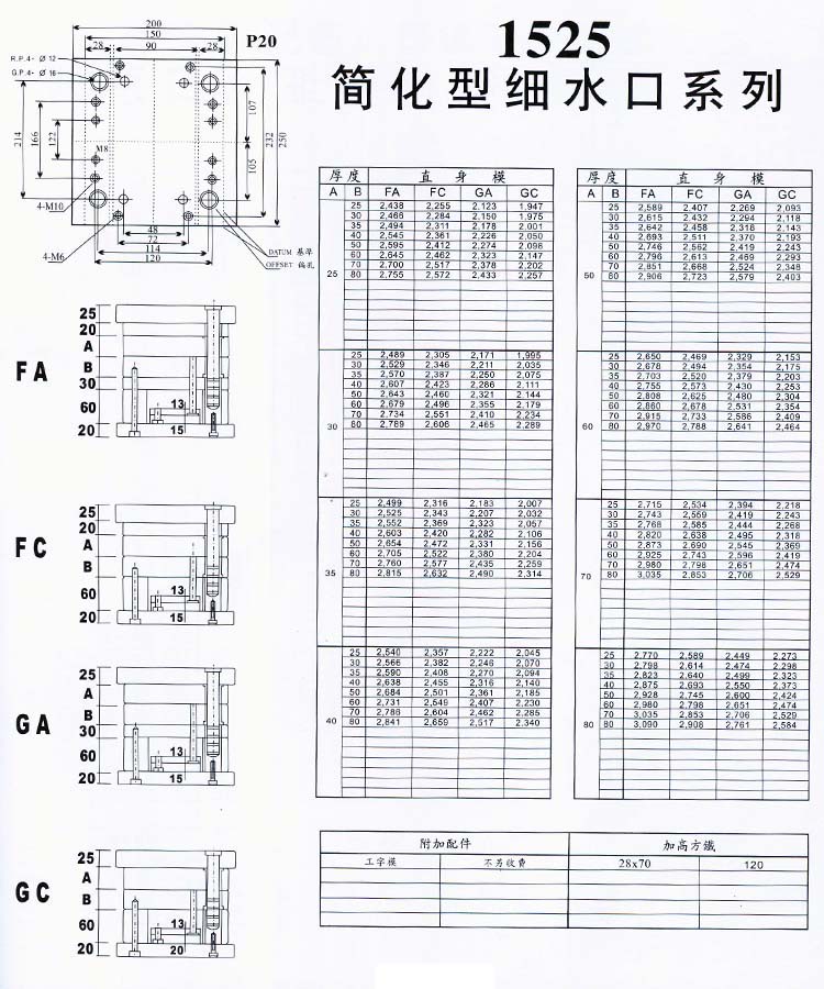 1525简化型细水口系列