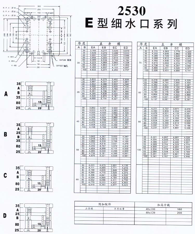 2530E型细水口系列