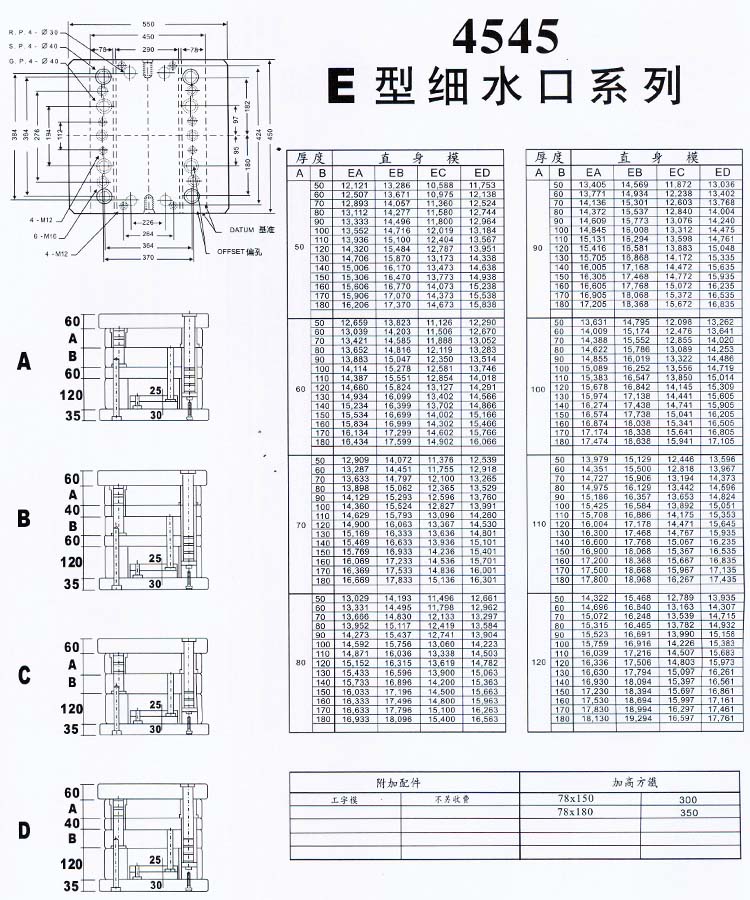 4545E型细水口系列