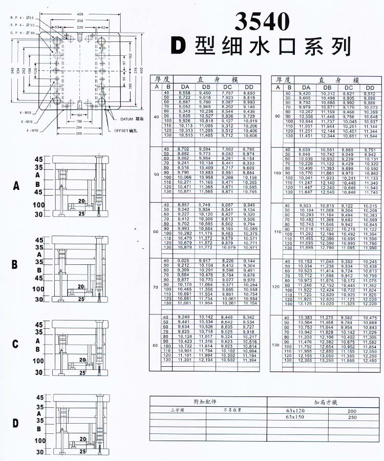 3540D型细水口系列