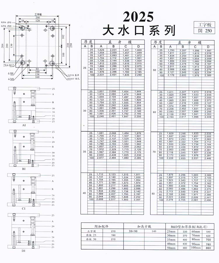 2025大水口系列