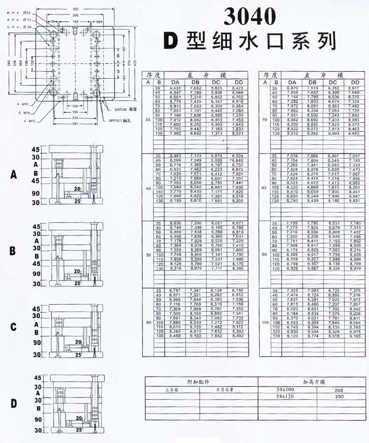 3040D型细水口系列