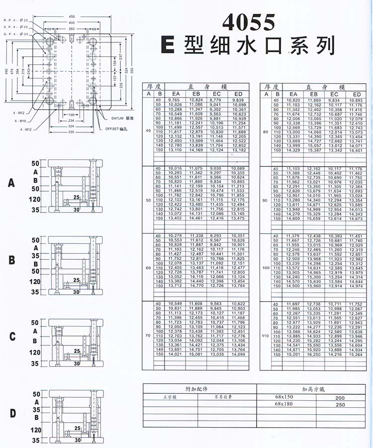 3540E型细水口系列