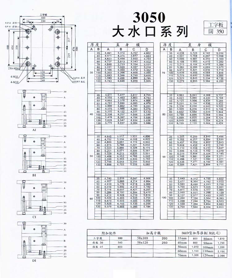 3050大水口系列