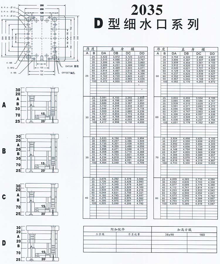 2035D型细水口系列