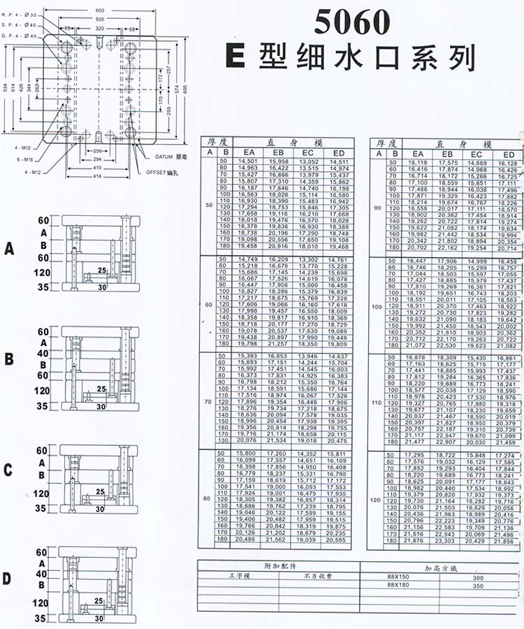 5060E型细水口系列