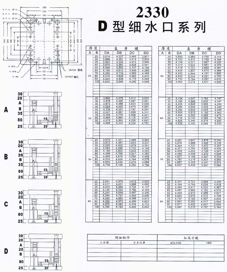 2330D型细水口系列