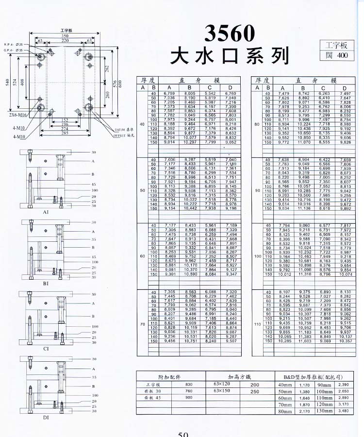 3560大水口系列