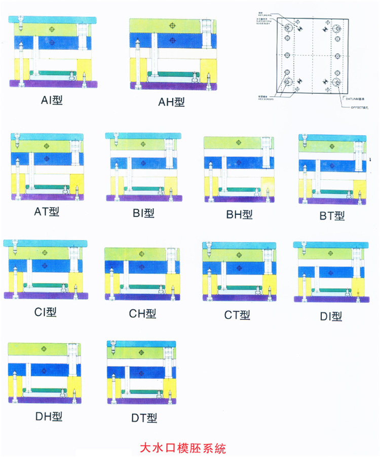 大水口模胚系统