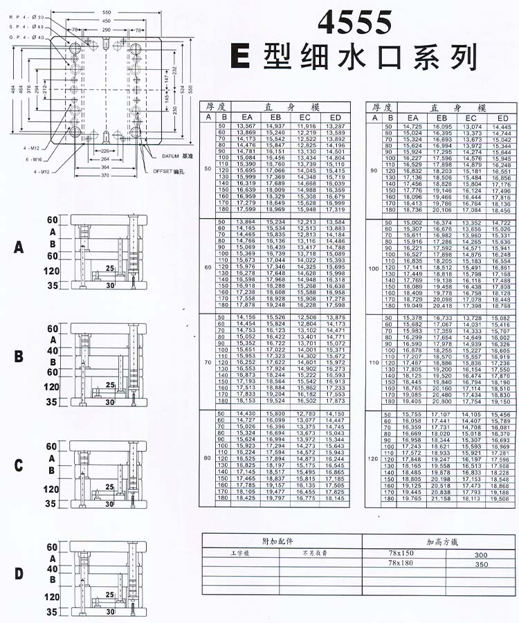 4555E型细水口系列