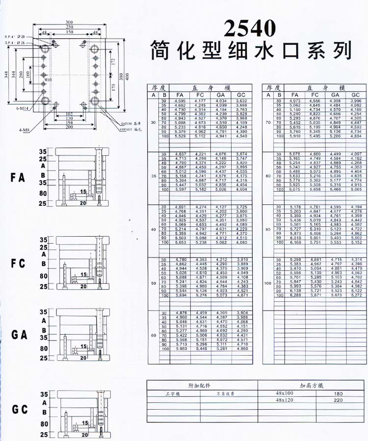 2540简化型细水口系列