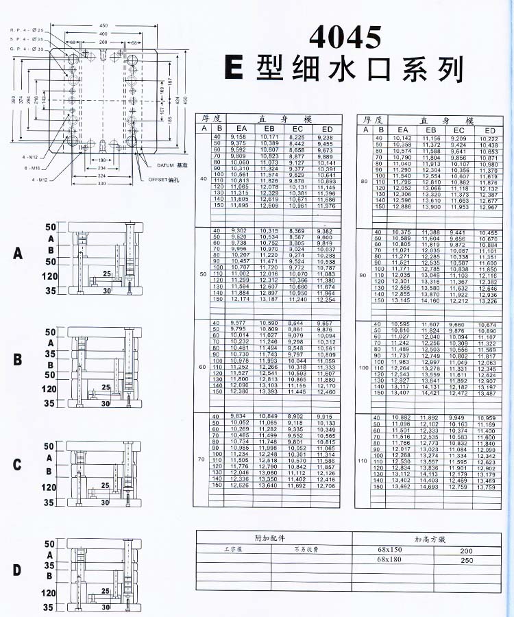 4045E型细水口系列