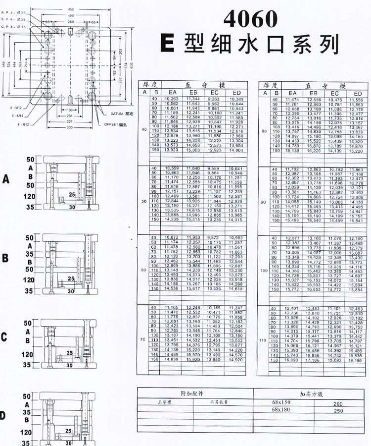 4060E型细水口系列