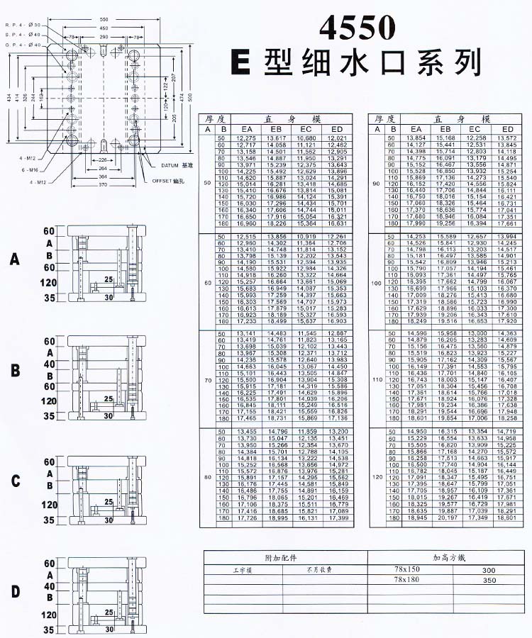 4550E型细水口系列