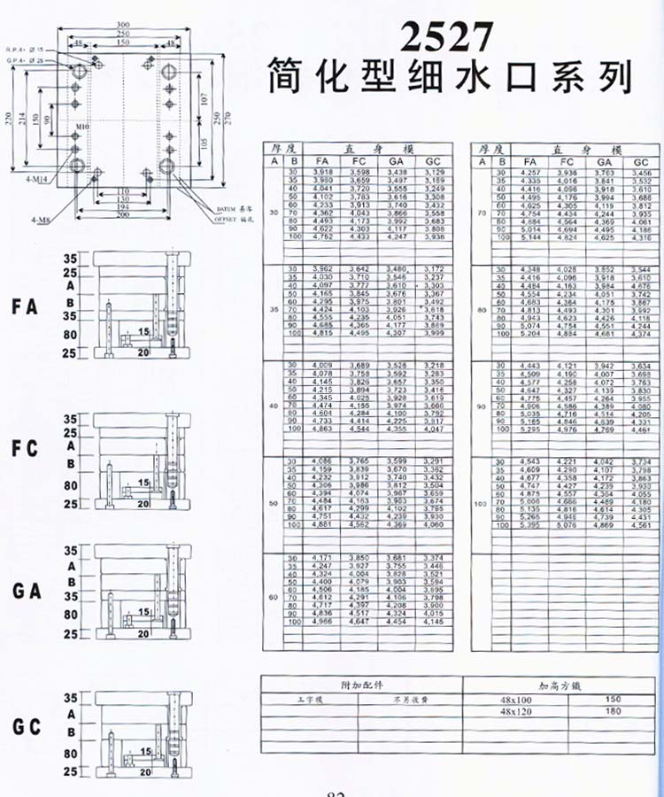 2527简化型细水口系列