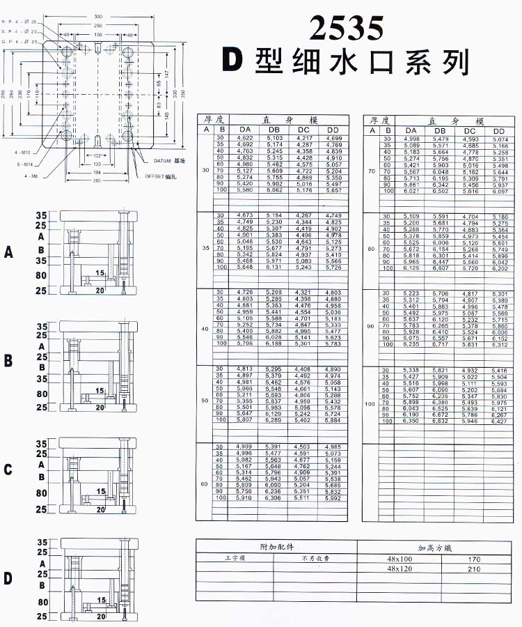 2535D型细水口系列