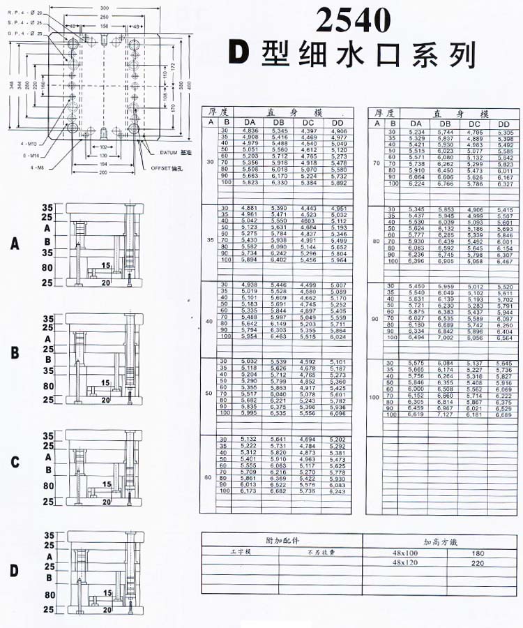 2540D型细水口系列